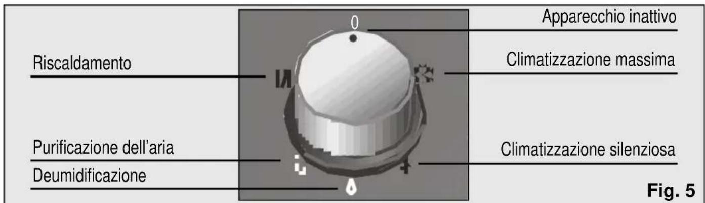 SIEMENS PA 0430 - Modello PA0430M - 1