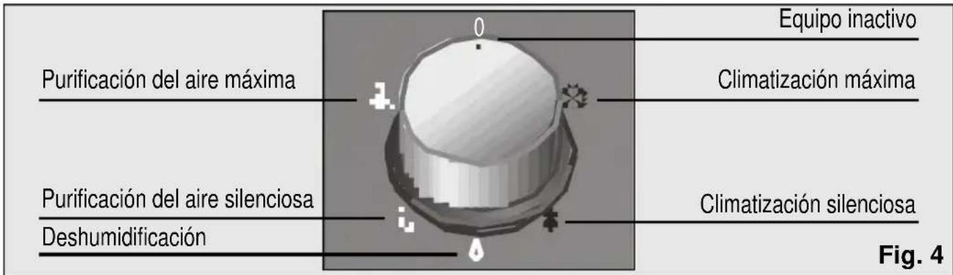 SIEMENS PA 0430 - Modelo PA0440M - 1