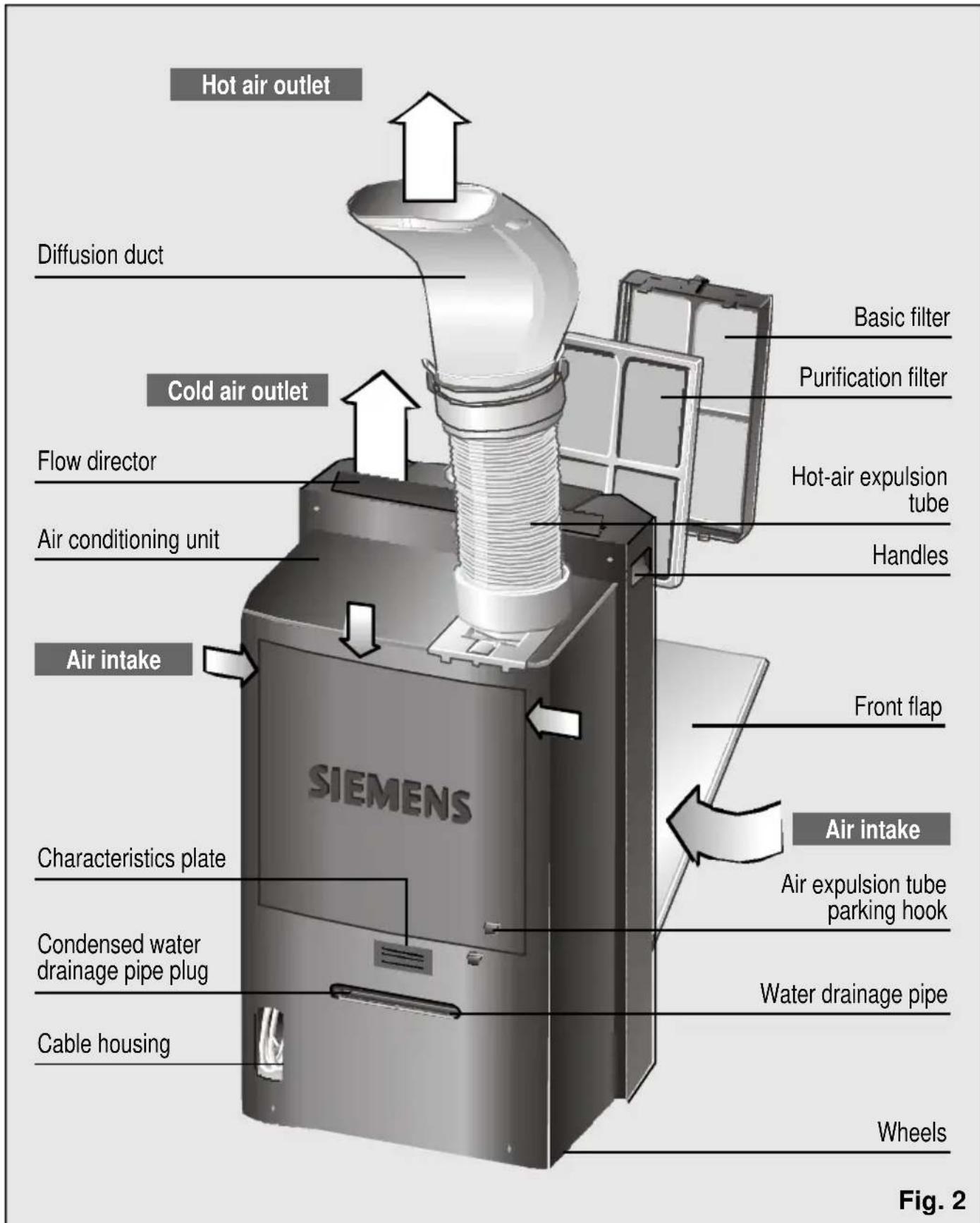 SIEMENS PA 0430 - Description of the appliance - 1