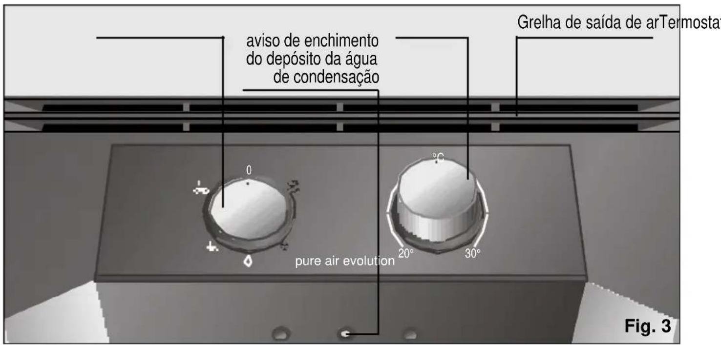 SIEMENS PA 0430 - Painel de commando - 1