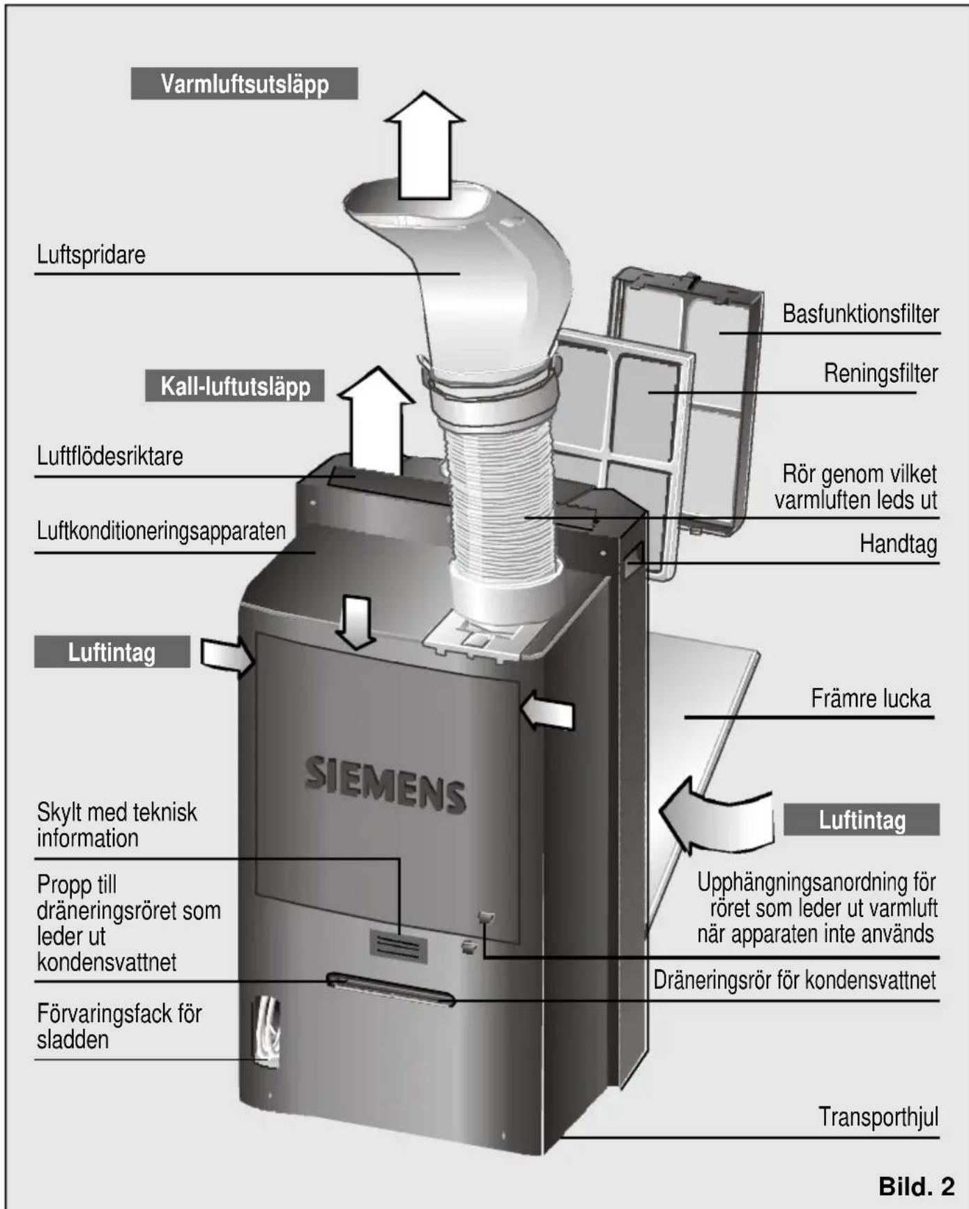 SIEMENS PA 0430 - Beskrivning av apparaten - 1