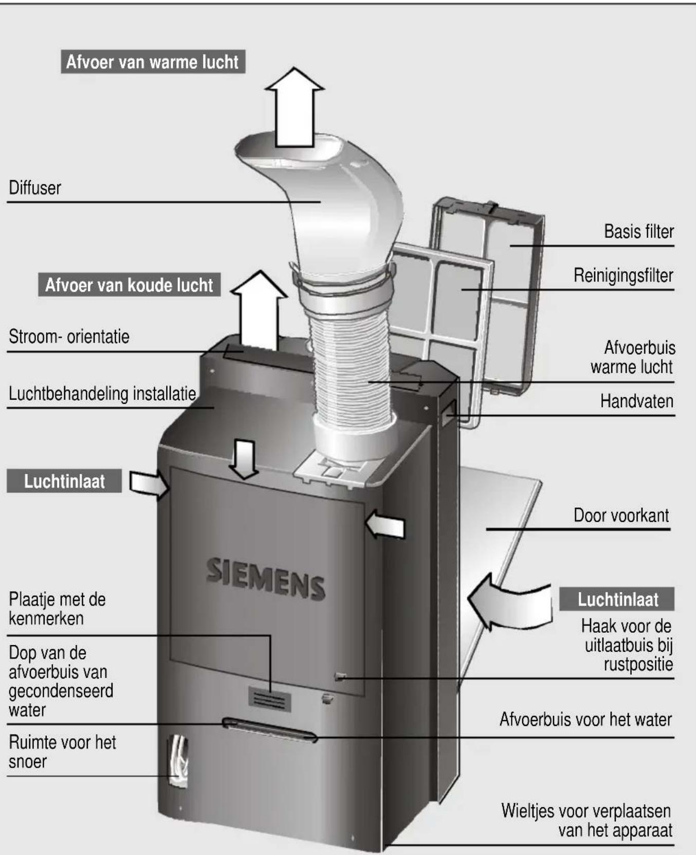 SIEMENS PA 0430 - Beschrijving van het apparatus - 1