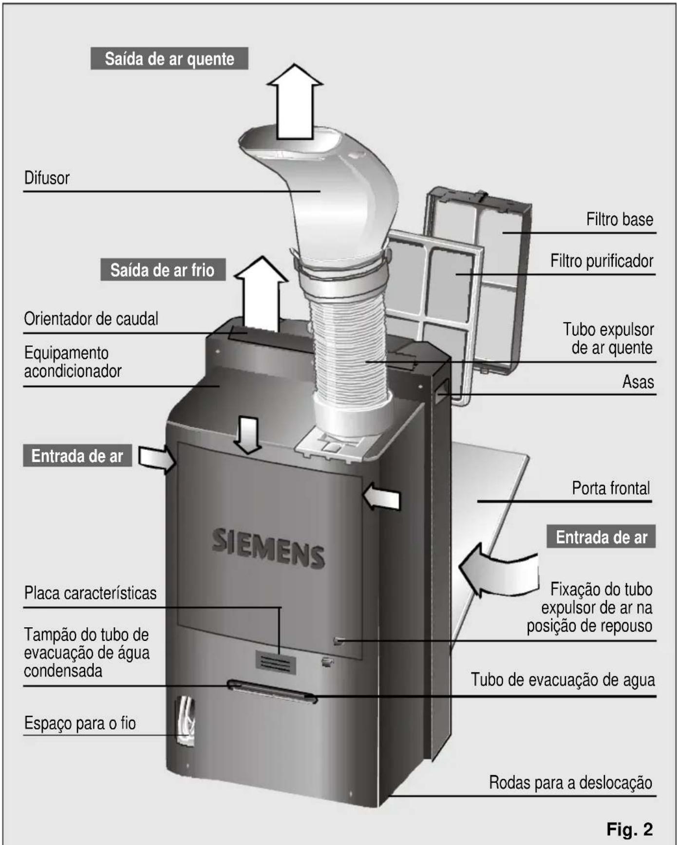 SIEMENS PA 0430 - Descrição do equipamento - 1