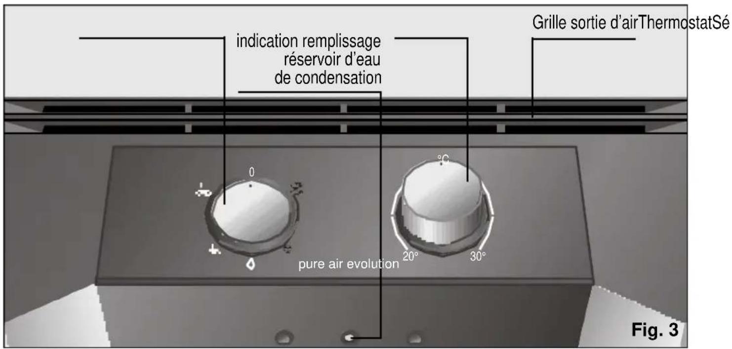 SIEMENS PA 0430 - Panneau de commande - 1