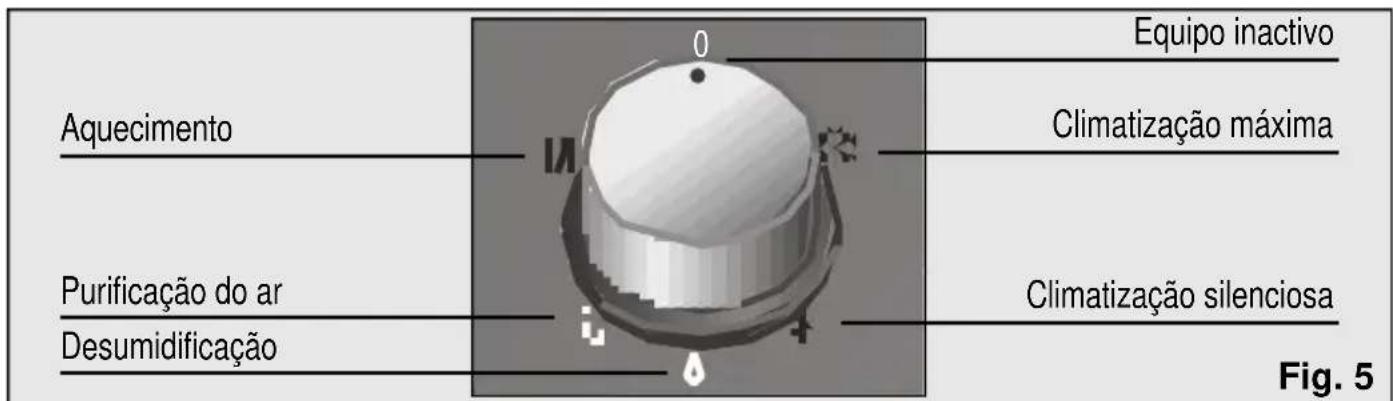 SIEMENS PA 0430 - Modelo PA0430M - 1