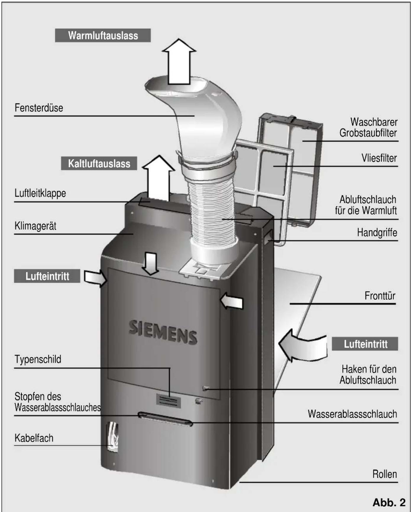 SIEMENS PA 0430 - Beschreibung des Gerätes - 1