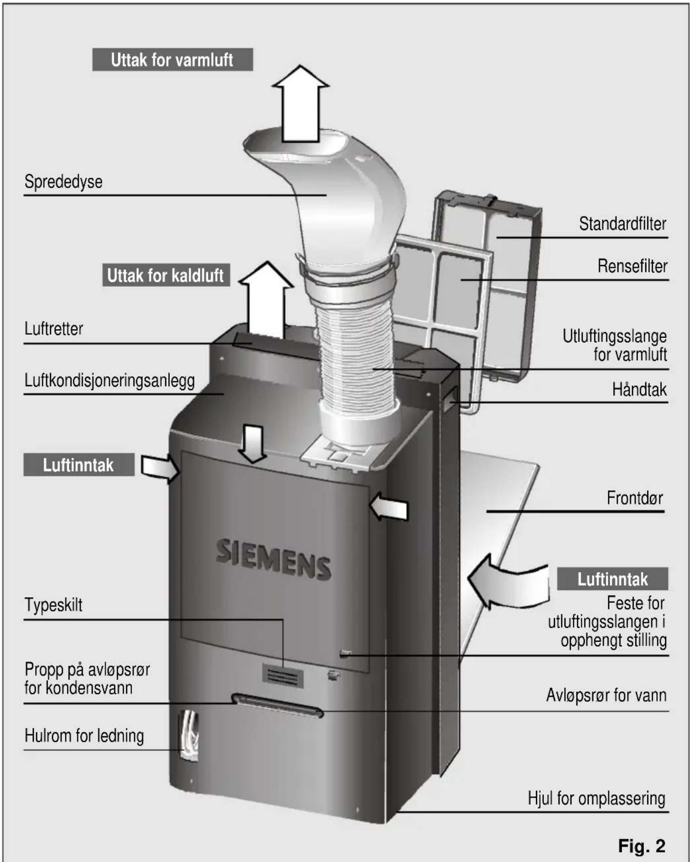 SIEMENS PA 0430 - Beskrivelse av anlegget - 1