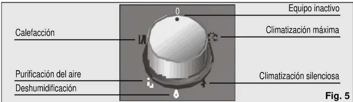 SIEMENS PA 0430 - Modelo PA0430M - 1