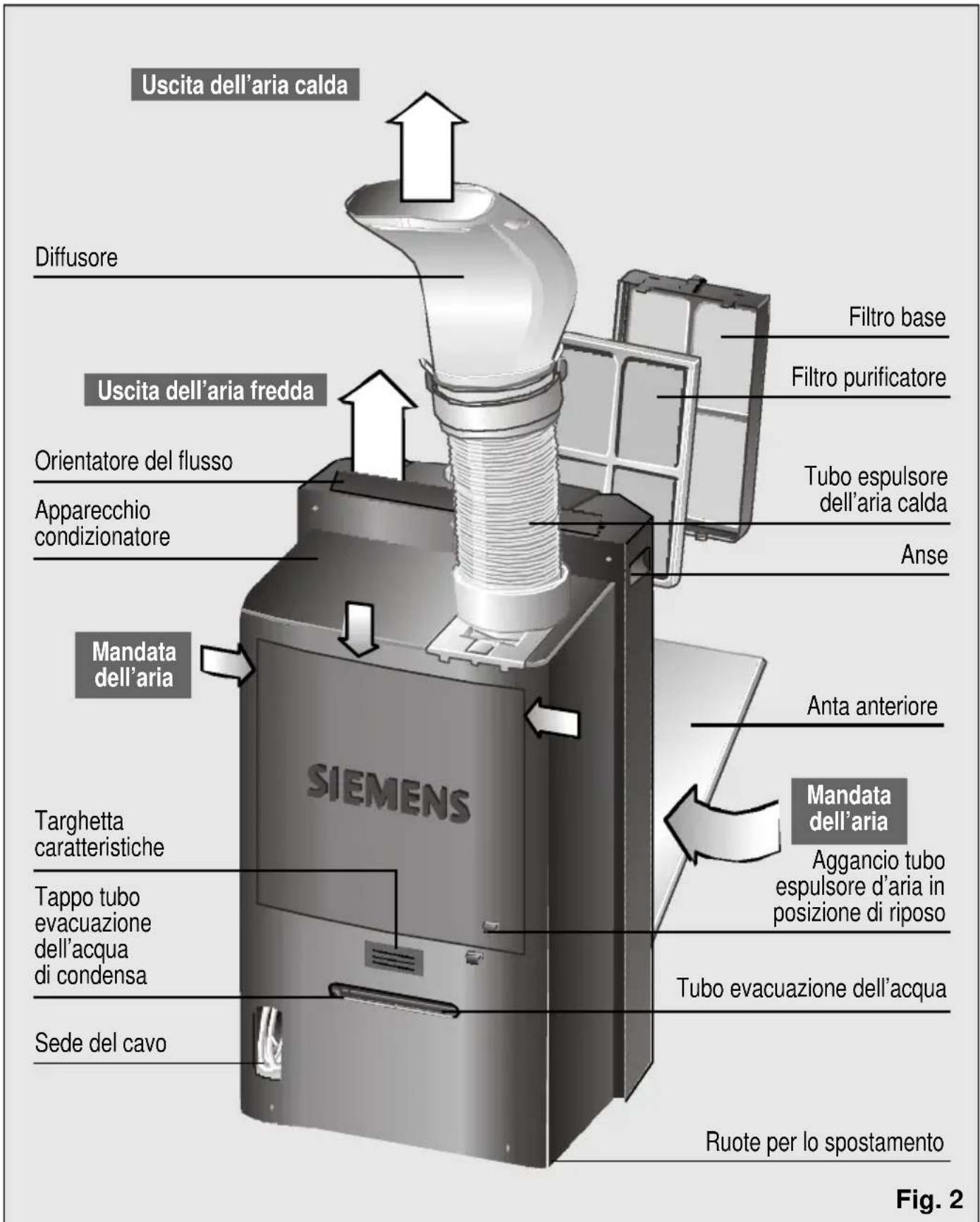 SIEMENS PA 0430 - Descrizione dell'apparecchio - 1