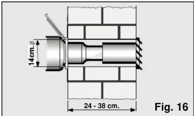14cm. 24 - 38 cm. Fig. 16