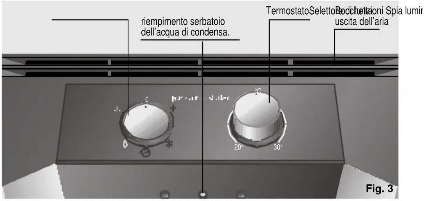 riempimento serbatoio dell'acqua di condensa. Termostato Seletto Bodichetazioni Spia lumir uscita dell'aria Fig. 3