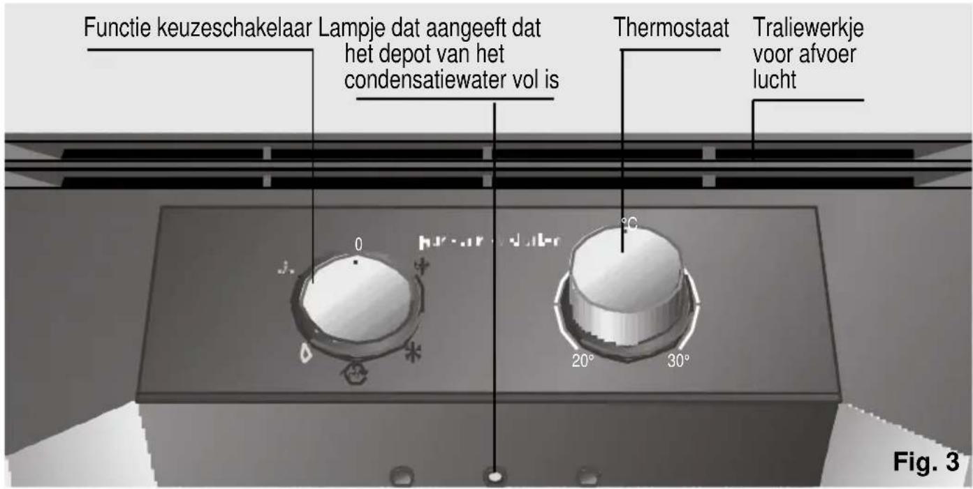 Functie keuzeschakelaar Lampje dat aangeeft dat het depot van het condensatiewater vol is Thermostaat Traliewerkje voor afvoer lucht Fig. 3