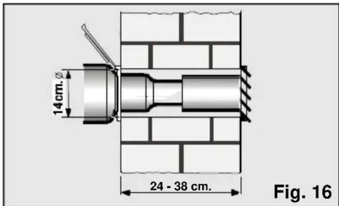 14cm. 24 - 38 cm. Fig. 16