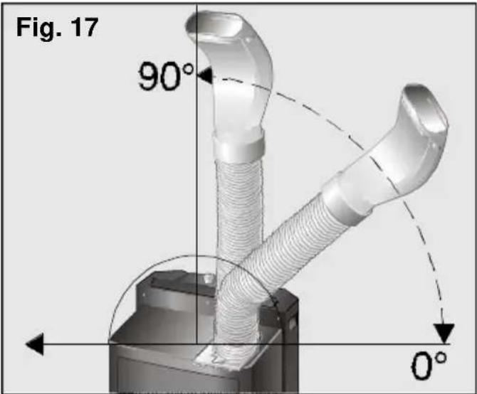 Fig. 17 90° 0°