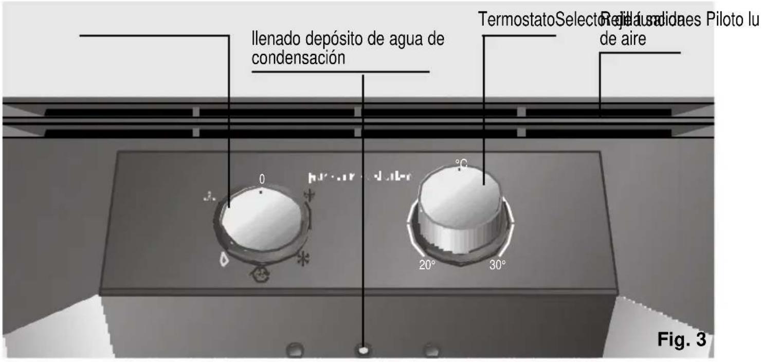 Ilenado depósito de agua de condensación TermostatoSelectoRejidasadnes Piloto lu de aire 0 20° 30° Fig. 3