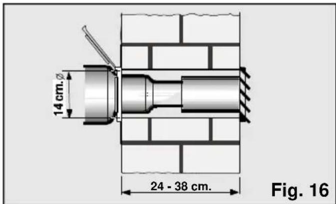 14 cm. 24 - 38 cm. Fig. 16