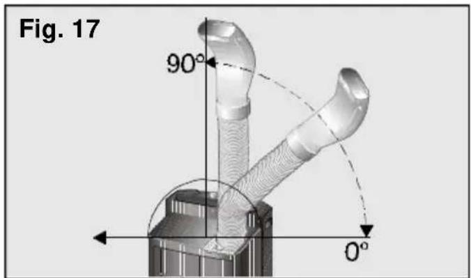 Fig. 17 90° 0°