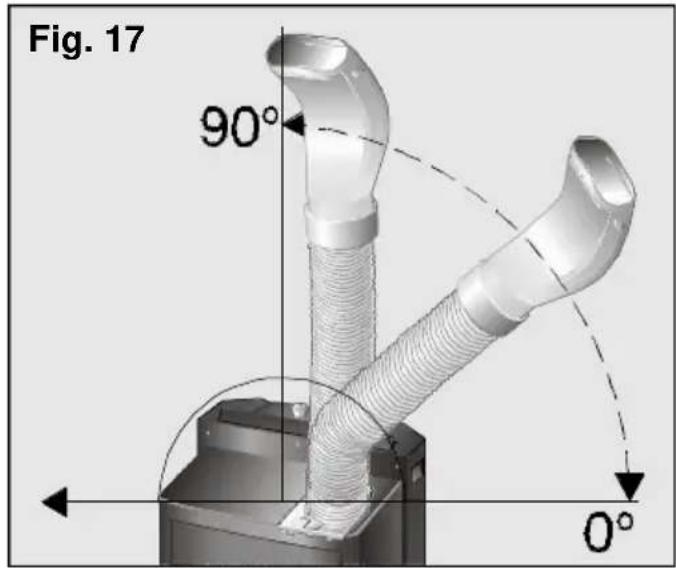 Fig. 17 90° 0°