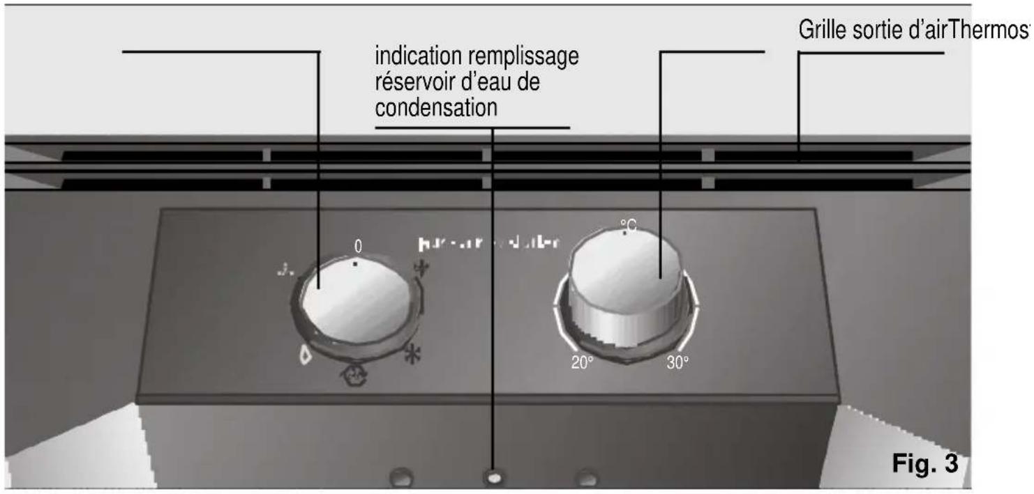 indication remplissage réservoir d'eau de condensation Grille sortie d'airThermos 0 20° 30° Fig. 3
