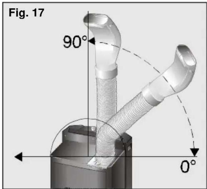 Fig. 17 90° 0°