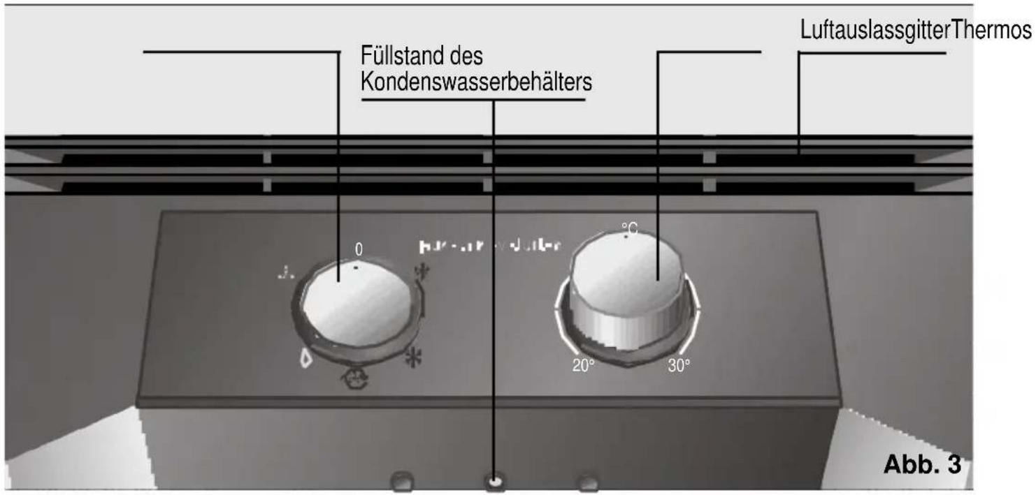 Füllstand des Kondenswasserbehälters LuftauslassgitterThermos 0 20° 30° Abb. 3
