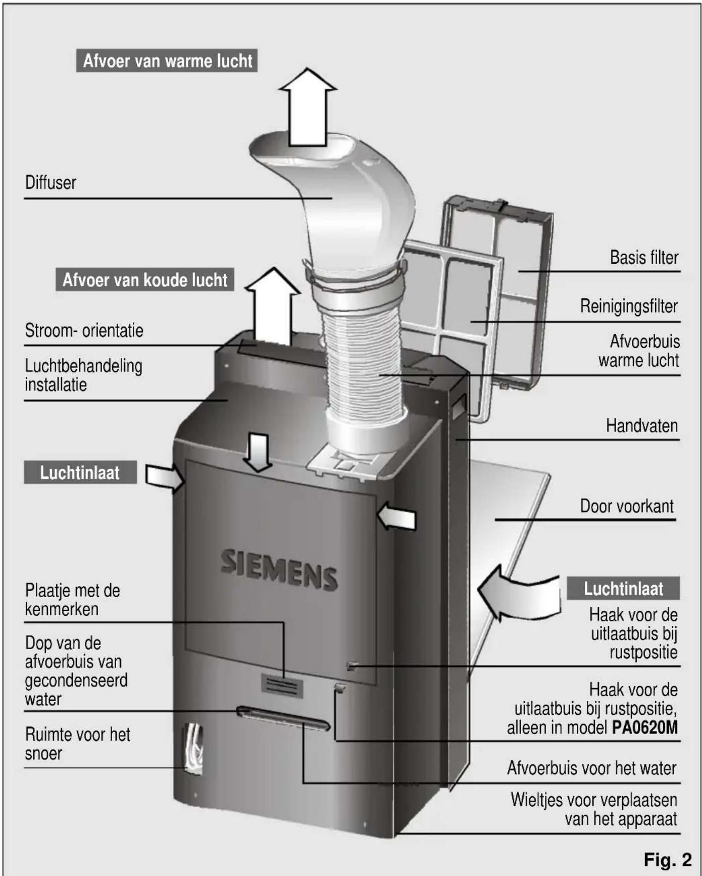 Afvoer van warme lucht Diffuser Basis filter Reinigingsfilter Afvoerbuis warme lucht Sroom- orientatie Handvaten Luchtbehandeling installatie Door voorkant Luchtinlaat Siemens Plaatje met de kenmerken Haak voor de uitlaatbuis bij rustpositie Dop van de afvoerbuis van gecondenseerd water Haak voor de uitlaatbuis bij rustpositie, alleen in model PA0620M Ruimte voor het snoer Afvoerbuis voor het water Wieltjes voor verplaatsen van het apparaat Fig. 2