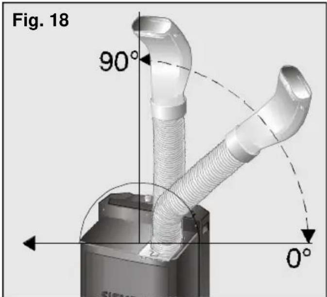 Fig. 18 90° 0°