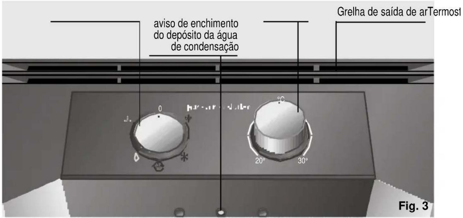 aviso de enchimento do depósito da água de condensação Grelha de saída de arTermost 0 20° 30° Fig. 3