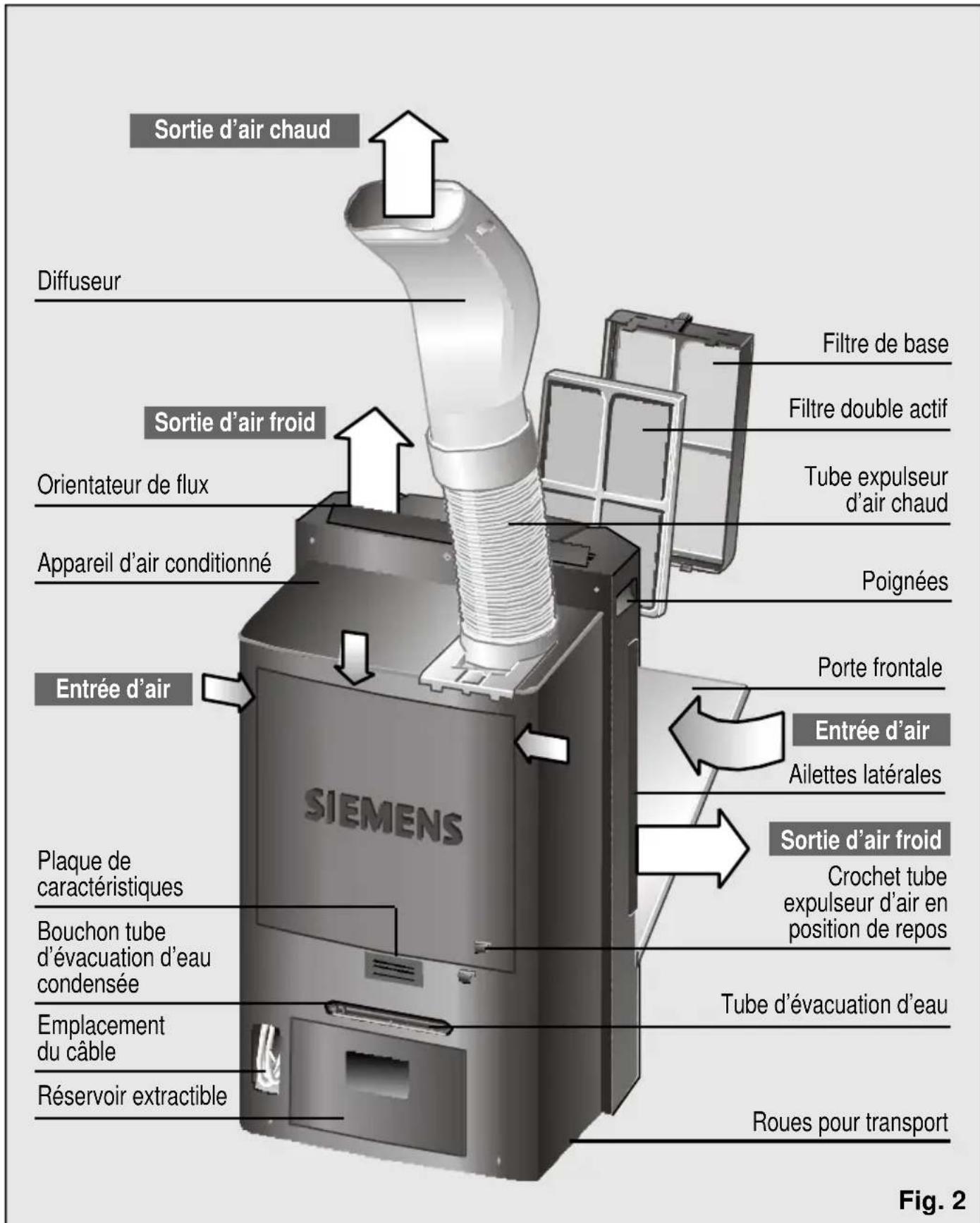SIEMENS PA 20001 M - Avant de brancher votre appareil - 2