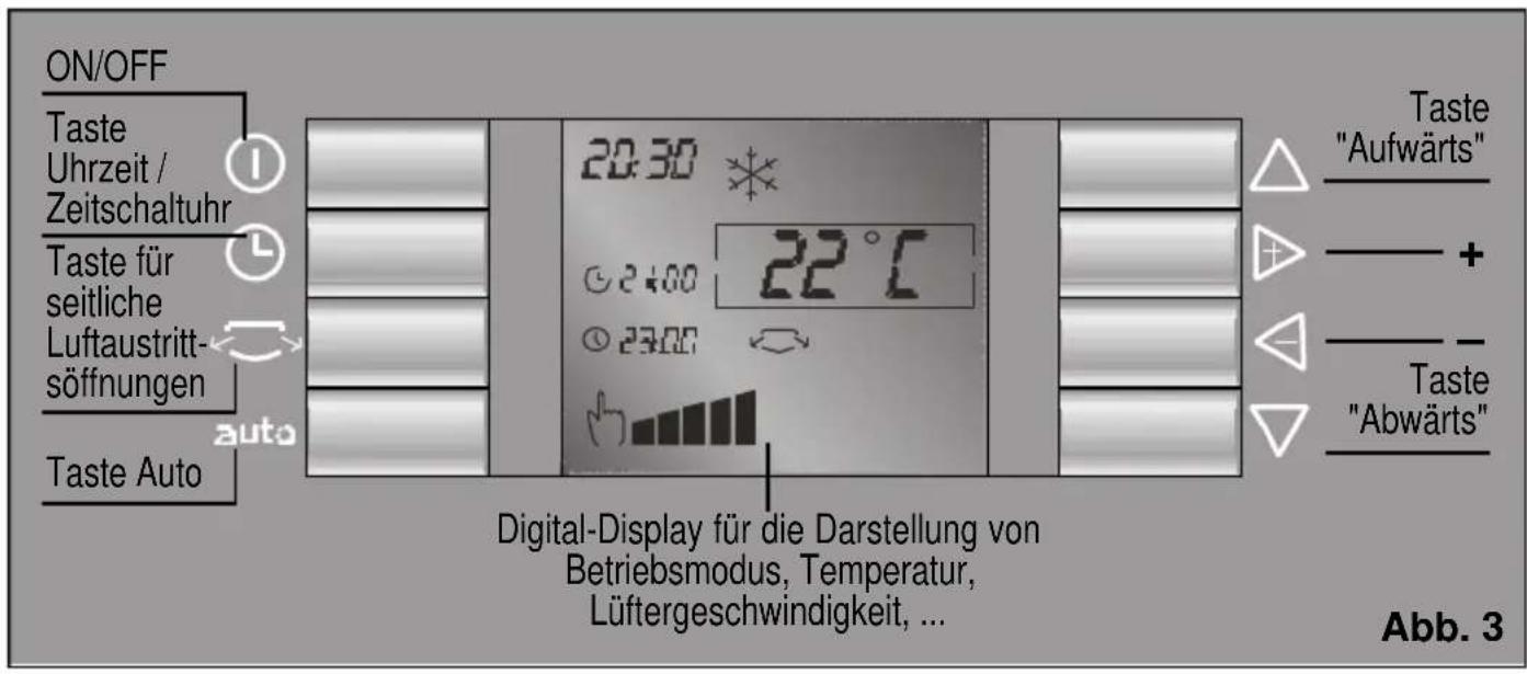 SIEMENS PA 20001 M - Bedienfeld - 1