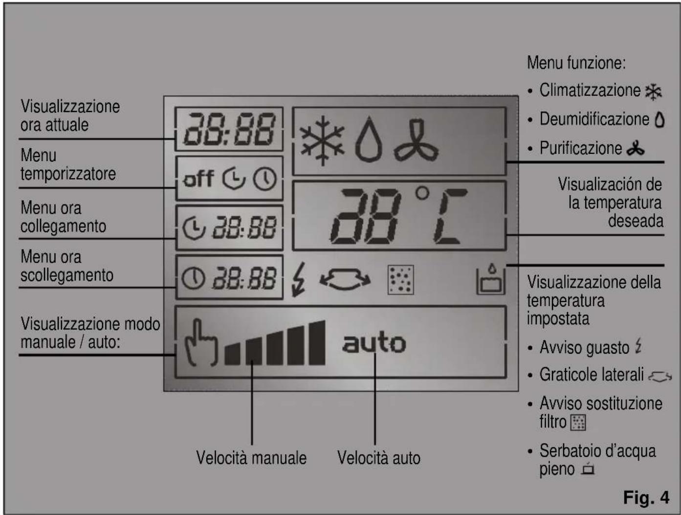 SIEMENS PA 20001 M - Quadro di controllo - 2