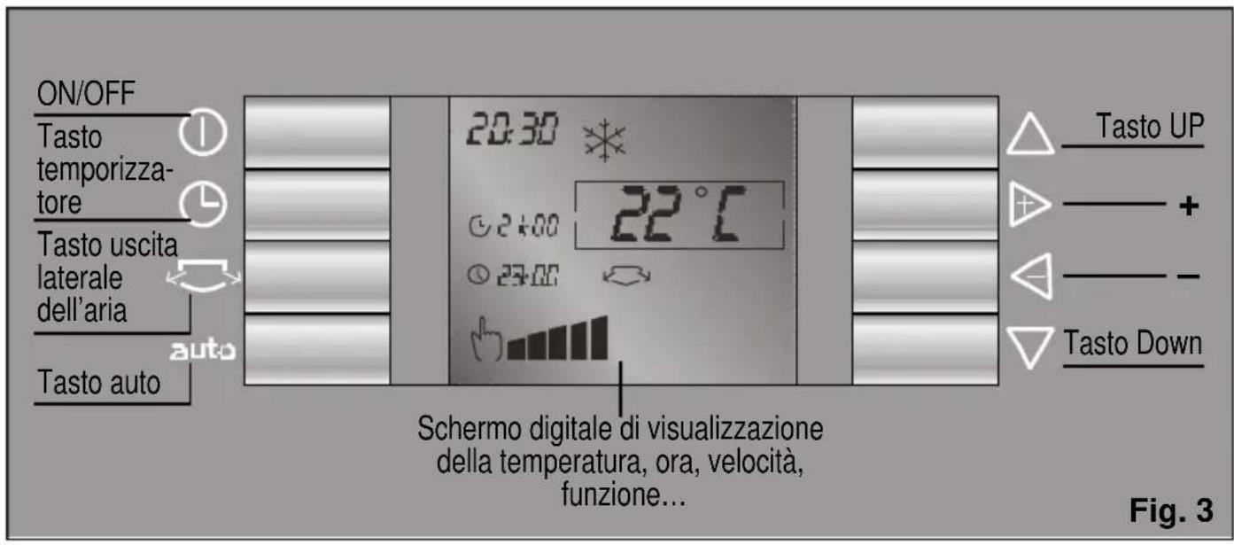 SIEMENS PA 20001 M - Quadro di controllo - 1
