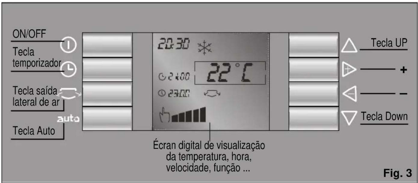 SIEMENS PA 20001 M - Painel de commando - 1