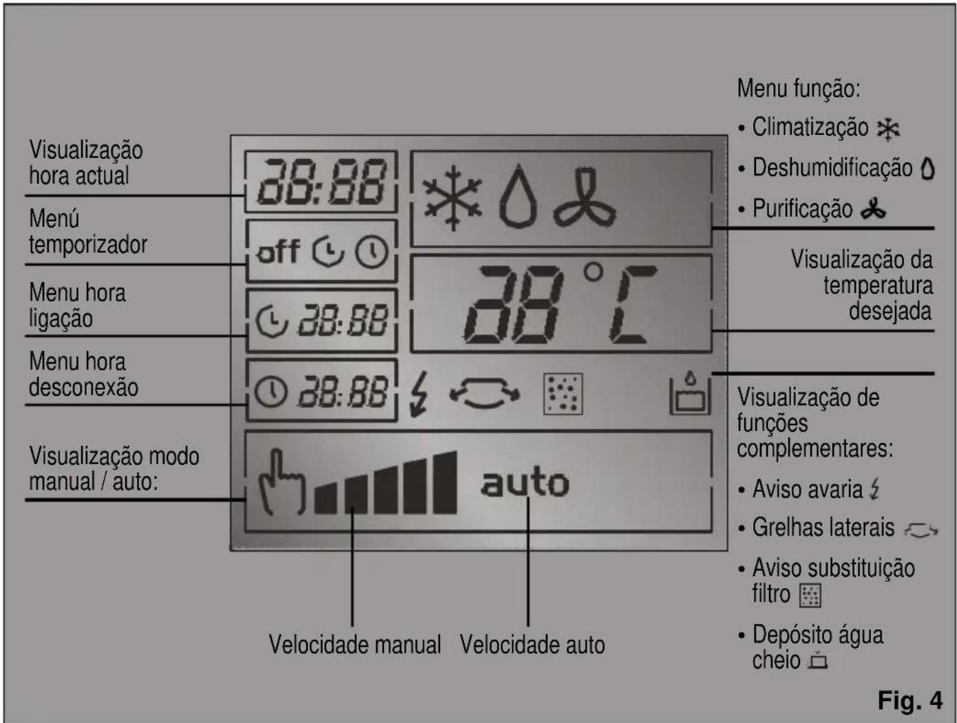SIEMENS PA 20001 M - Painel de commando - 2