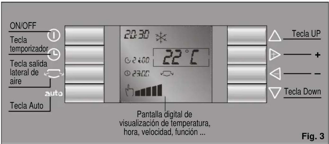 SIEMENS PA 20001 M - Panel de control - 1