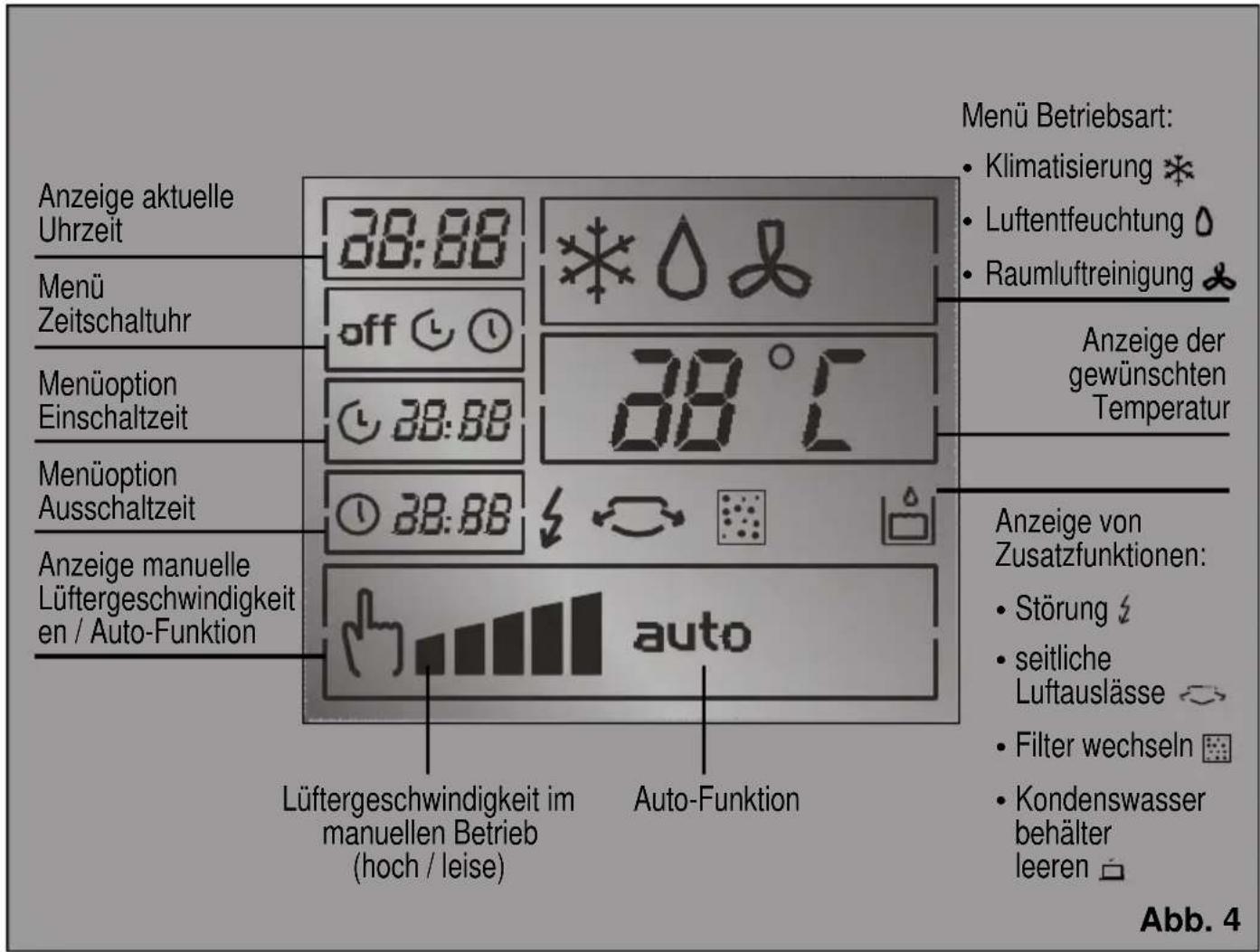 SIEMENS PA 20001 M - Bedienfeld - 2