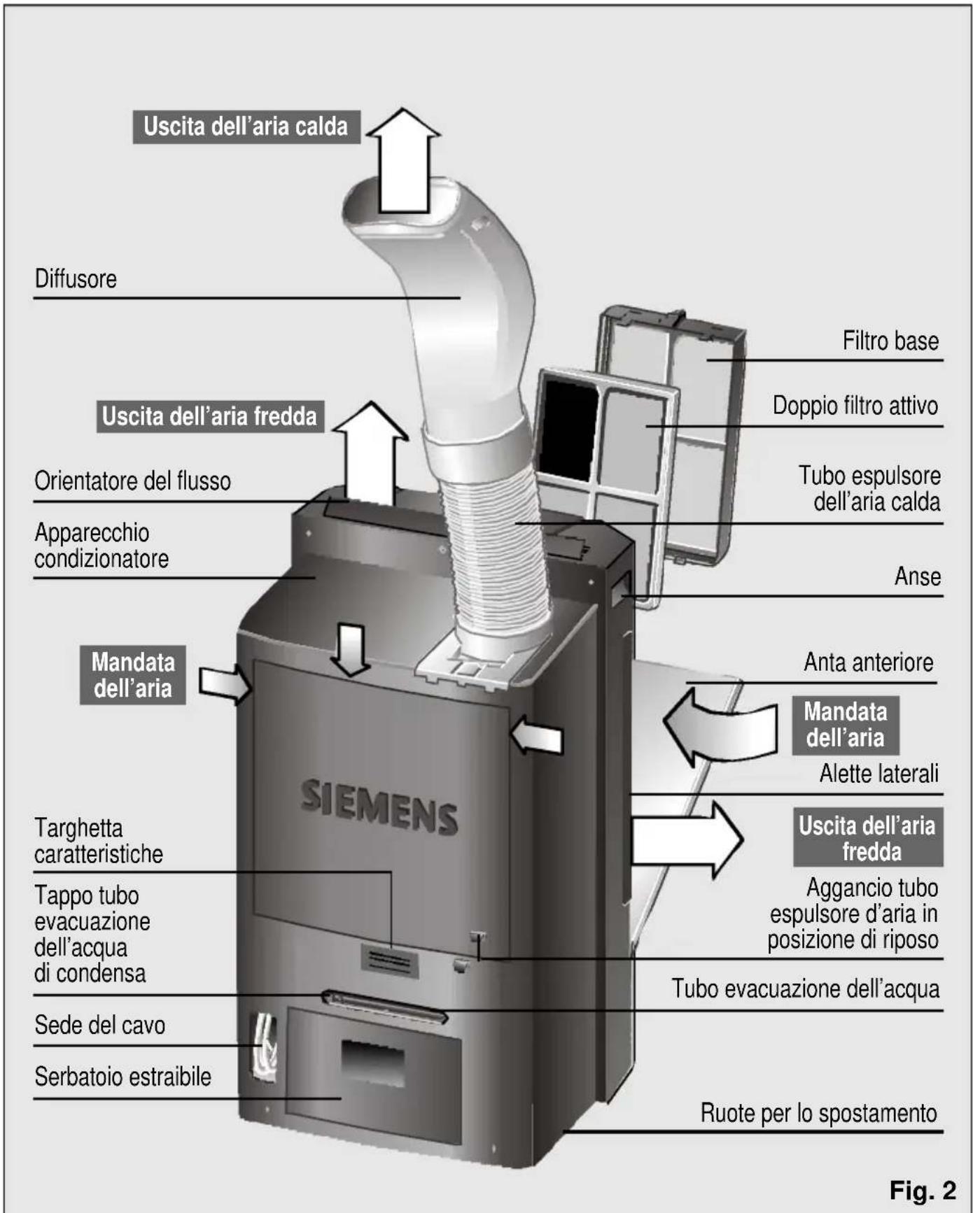 SIEMENS PA 20001 M - Descrizione dell'apparecchio - 1