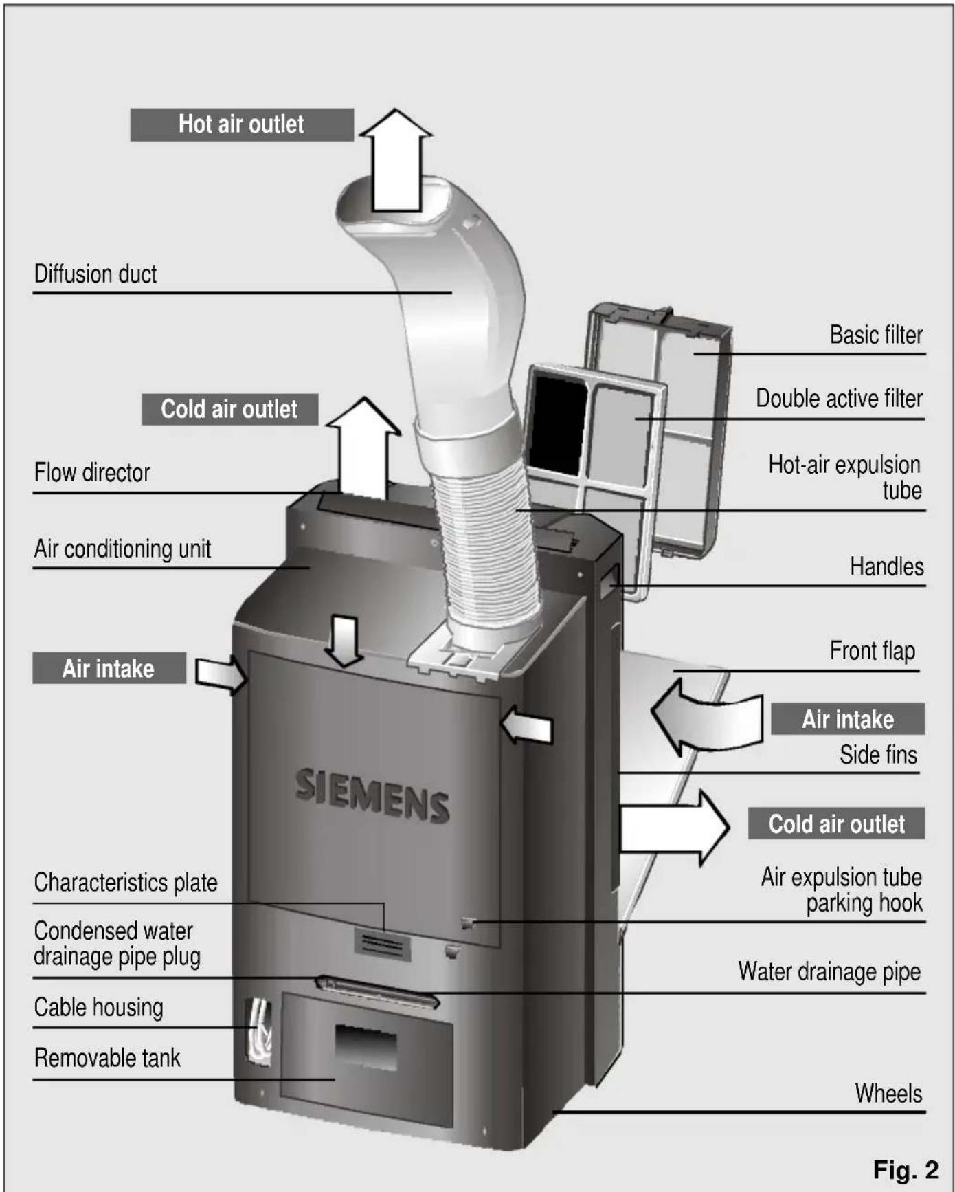 SIEMENS PA 20001 M - Description of the appliance - 1