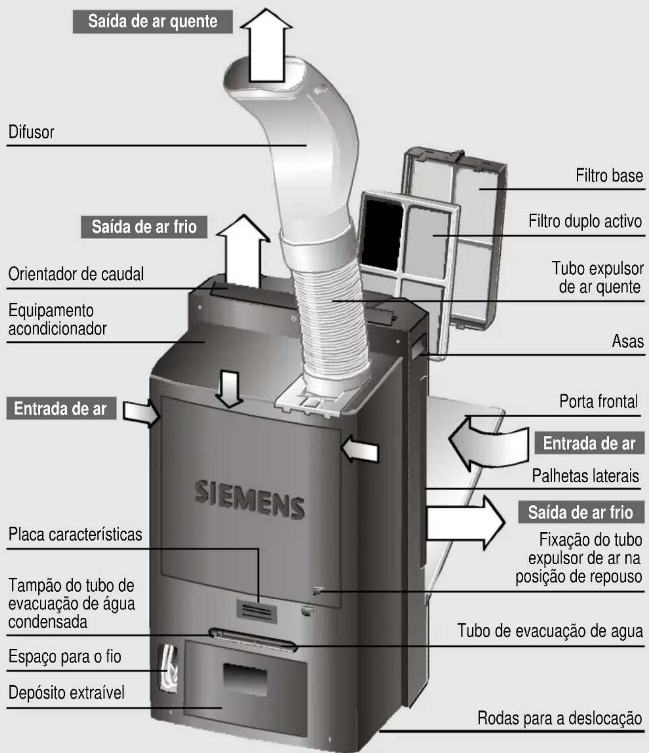 SIEMENS PA 20001 M - Descrição do equipamento - 1