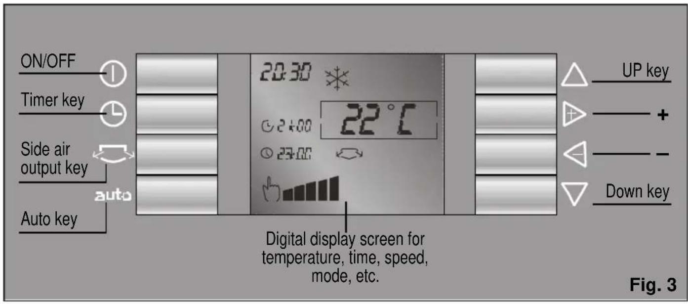 SIEMENS PA 20001 M - Control panel - 1