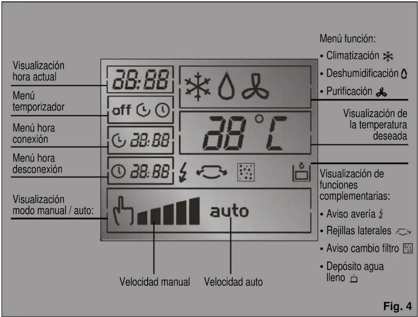 SIEMENS PA 20001 M - Panel de control - 2