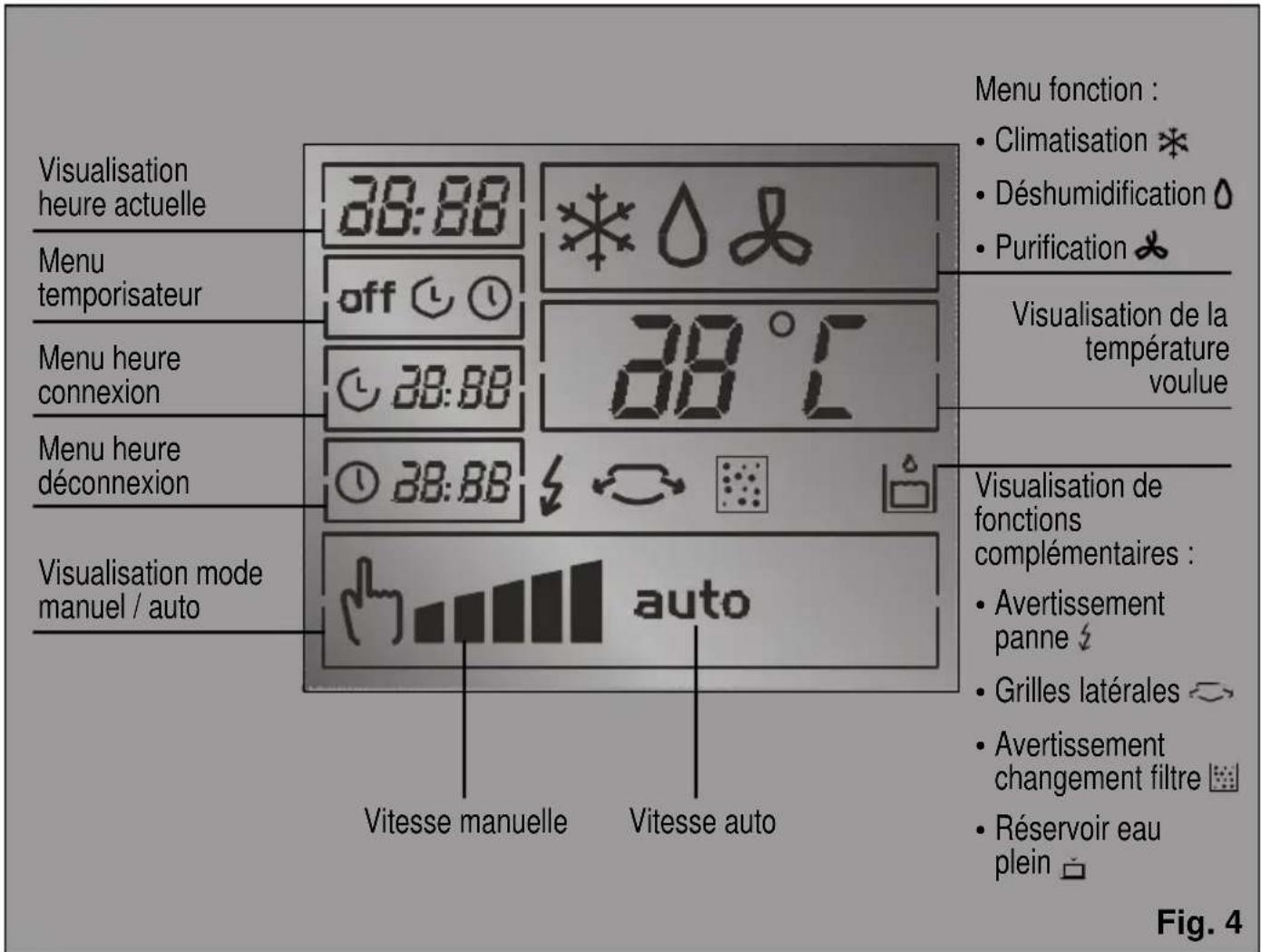 SIEMENS PA 20001 M - Panneau de commande - 2