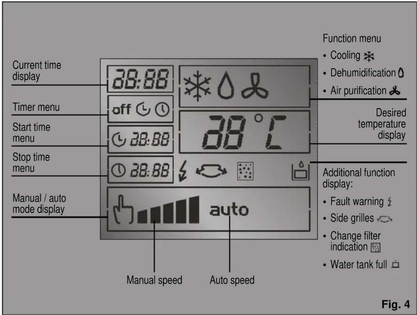 SIEMENS PA 20001 M - Control panel - 2