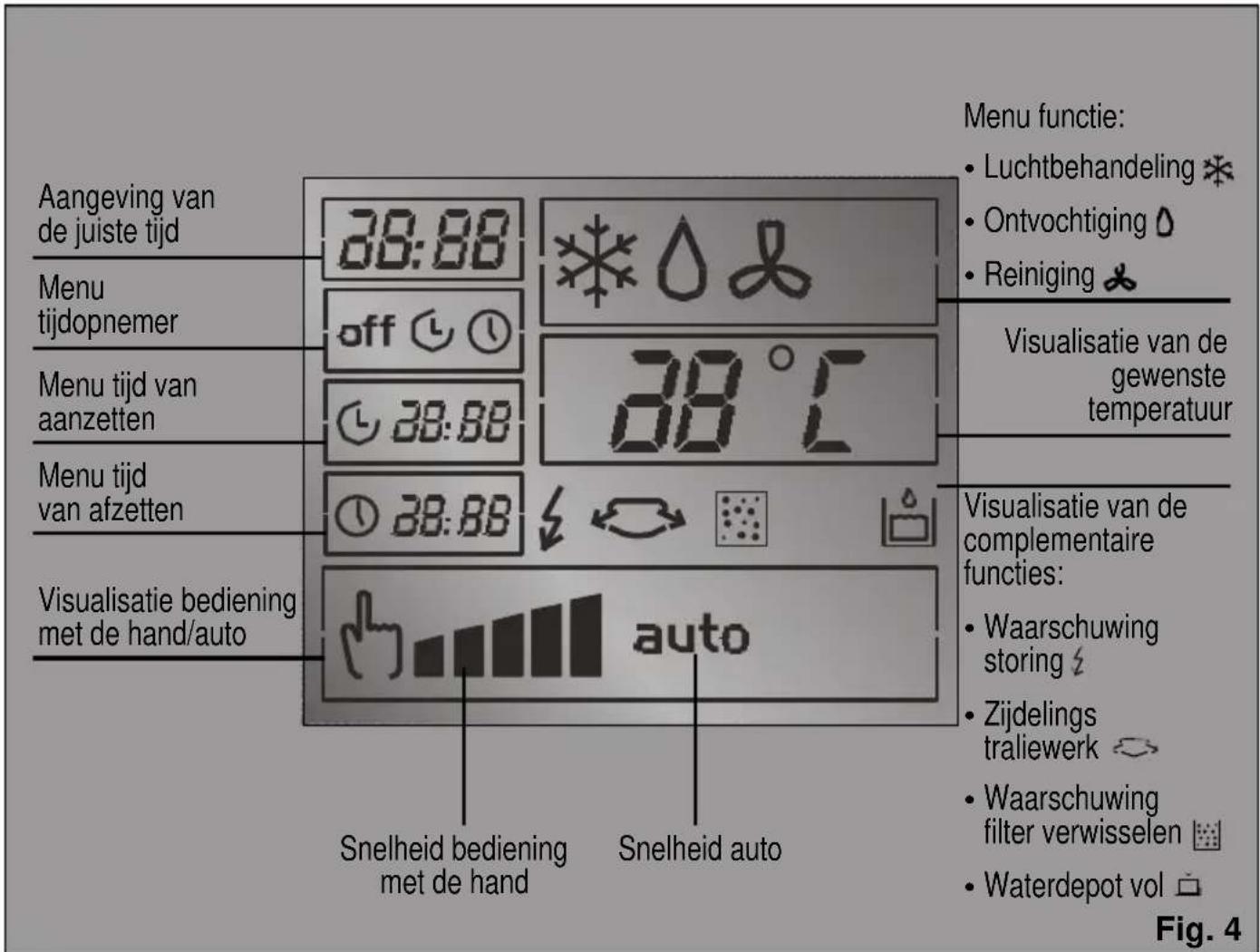 SIEMENS PA 20001 M - Bedieningspaneel - 2