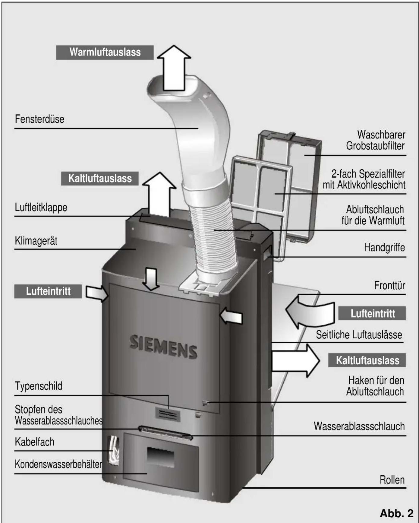 SIEMENS PA 20001 M - Beschreibung des Gerätes - 1