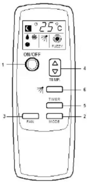 Prem-I-Air EH1413 - USING THE REMOTE CONTROL - 1