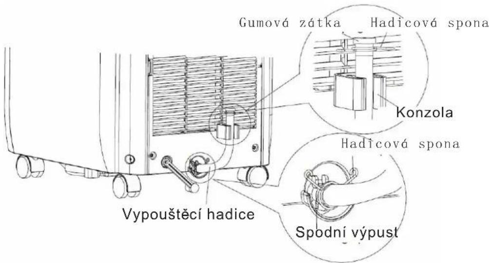 PROLINE GR800 - Chcete-li připojit dodávanou odtokovou hadici k spodnímu výpustu: - 3