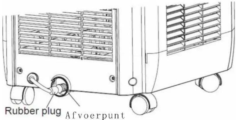 PROLINE GR800 - De meegeleverde afvoerslang aan het afvoerpunt bevestigen: - 1