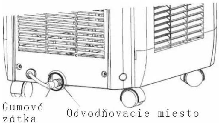 PROLINE GR800 - Pripojenie dodávanej odtokovej hadice na odvodňovacie miesto: - 1
