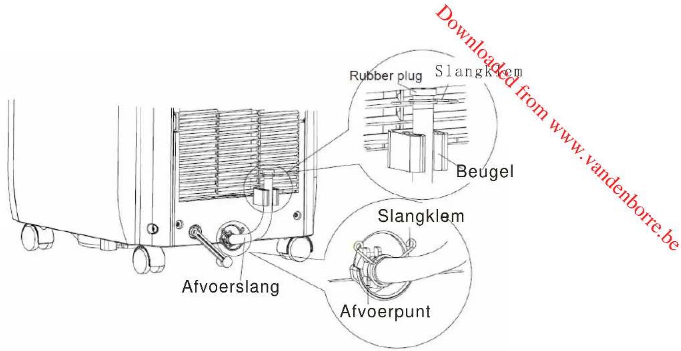 PROLINE GR800 - De meegeleverde afvoerslang aan het afvoerpunt bevestigen: - 3
